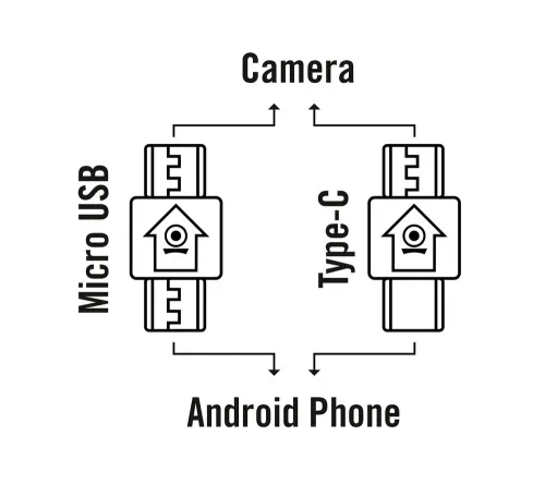fotografia di Android cation camera Bresser National Geographic HD 720°,  4